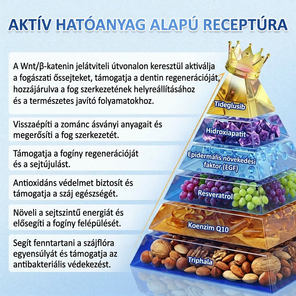 🤎🇭🇺🦷 Mondj búcsút az érzékenységnek és kellemetlenségeknek! 𝐂𝐨𝐚𝐮𝐨𝐨® Tideglusib szájcsíkok – gyors regenerálás a fogaknak és az ínynek 😊