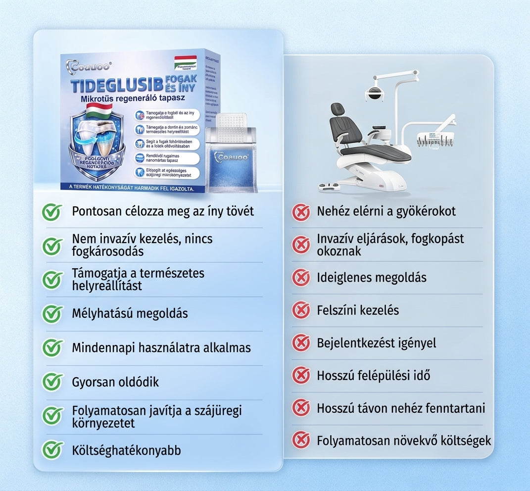 🤎🇭🇺🦷 Mondj búcsút az érzékenységnek és kellemetlenségeknek! 𝐂𝐨𝐚𝐮𝐨𝐨® Tideglusib szájcsíkok – gyors regenerálás a fogaknak és az ínynek 😊